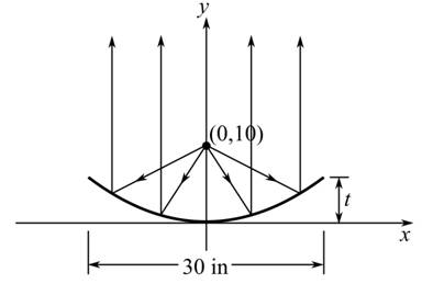 College Algebra (6th Edition), Chapter 7, Problem 60RE 