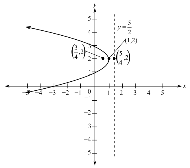 College Algebra (6th Edition), Chapter 7.1, Problem 10E 