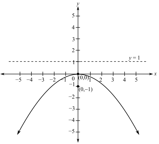 College Algebra Plus New Mymathlab With Pearson Etext Access Card, Chapter 7.1, Problem 6E 