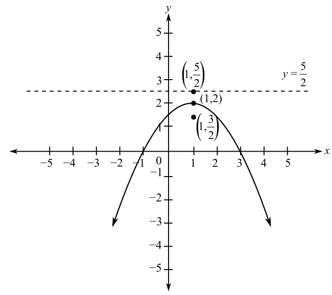 College Algebra (6th Edition), Chapter 7.1, Problem 7E 