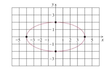 Chapter 7.2, Problem 39E, Find the equation of each ellipse and identify its foci. 