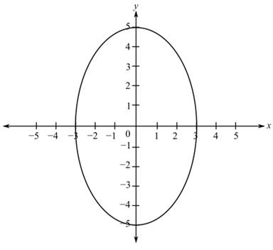 College Algebra (6th Edition), Chapter 7.2, Problem 40E 