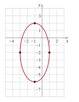 Chapter 7.2, Problem 41E, Find the equation of each ellipse and identify its foci. 