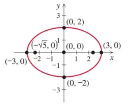 Chapter 7.2, Problem 5E, Each of the following graphs shows an ellipse along with its foci, vertices, and center. Determine 