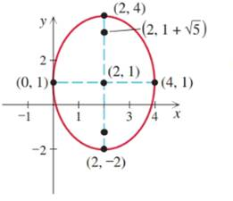 Chapter 7.2, Problem 7E, Each of the following graphs shows an ellipse along with its foci, vertices, and center. Determine 