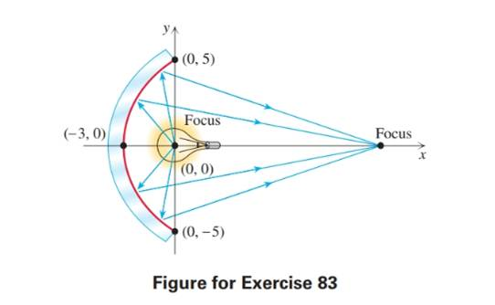 Chapter 7.2, Problem 83E, Solve each problem. Focus of Elliptical Reflector An elliptical reflector is 10 in. in diameter and 