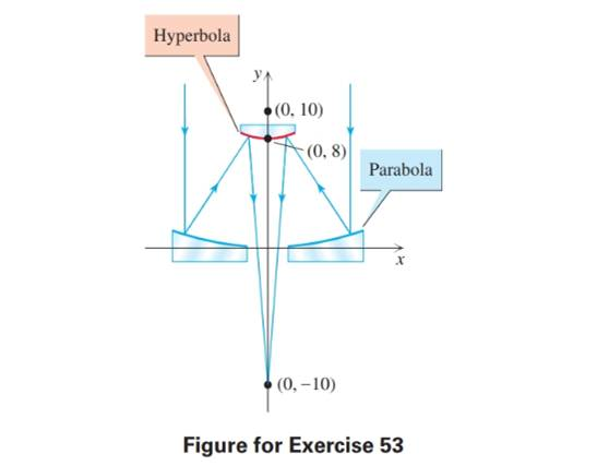 Chapter 7.3, Problem 53E, Solve each problem.
53. Telephoto Lens The focus of the main parabolic mirror of a telephoto lens is 