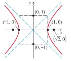 Chapter 7.3, Problem 5E, Each of the following graphs shows a hyperbola along with its vertices, foci, and asymptotes. 