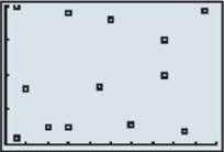 Chapter A, Problem 5E, For each given scatter diagram determine whether there is a linear relationship, a nonlinear 