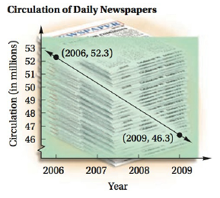 Chapter 2.4, Problem 12DE, Newspaper Circulation. Daily newspaper circulation has decreased in recent years. The following 