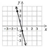 Chapter 2.4, Problem 3RC, 
Choose from the column on the right the slope of each line.
RC3.
a)  
b) 3
c) 0
d) -4
e)  
f) 

 