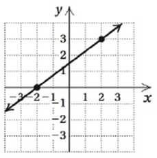 Chapter 2.4, Problem 5RC, Choose from the column on the right the slope of each line. RC5. a) 34 b) 3 c) 0 d) -4 e) 34 f) 43 