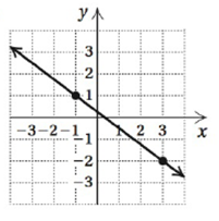 Chapter 2.4, Problem 6RC, Choose from the column on the right the slope of each line. RC6. a) 34 b) 3 c) 0 d) -4 e) 34 f) 43 