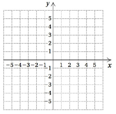 Chapter 3.1, Problem 19ES, Solve each system of equations graphically. Then classify the system as consistent or inconsistent 