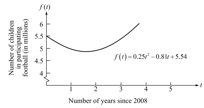 Intermediate Algebra (12th Edition), Chapter 4, Problem 6RE 