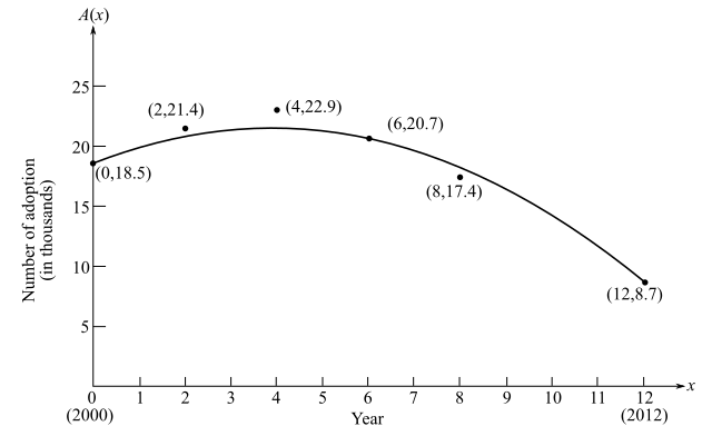 EBK INTERMEDIATE ALGEBRA, Chapter 7, Problem 21T , additional homework tip  1