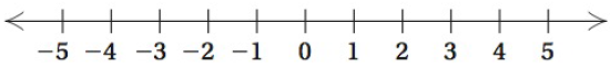 Chapter R.1, Problem 26DE, Graph each inequality. 52x 