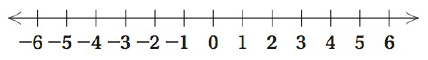 Chapter R.2, Problem 1DE, Add using the number line. -5 + 9 