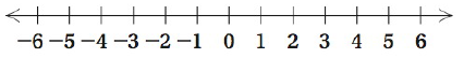 Chapter R.2, Problem 2DE, Add using the number line. 4 + (-2) 