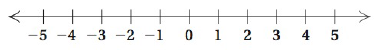 Chapter R.4, Problem 53ES, Graph on the number line. [R.1d] y1 