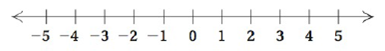 Chapter R.4, Problem 54ES, Graph on the number line. [R.1d] 0x 