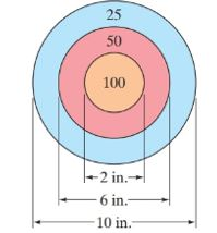 Intermediate Algebra For College Students (9th Edition), Chapter 2.2, Problem 73ES 