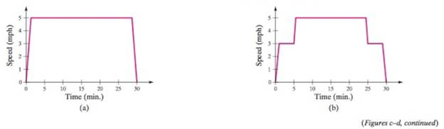 Match Exercises 71-74 with the corresponding graph of speed versus time ...