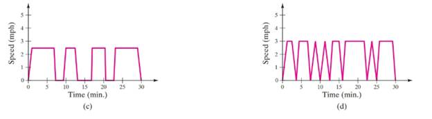 Chapter 3.1, Problem 71ES, Match Exercises 71-74 with the corresponding graph of speed versus time, labeled a-d below and on , example  2