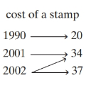 Intermediate Algebra For College Students (9th Edition), Chapter 3.2, Problem 19ES , additional homework tip  1