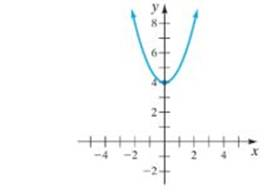 Intermediate Algebra For College Students (9th Edition), Chapter 5.8, Problem 108ES , additional homework tip  1