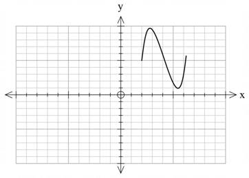 Intermediate Algebra For College Students (9th Edition), Chapter 9.1, Problem 21ES 