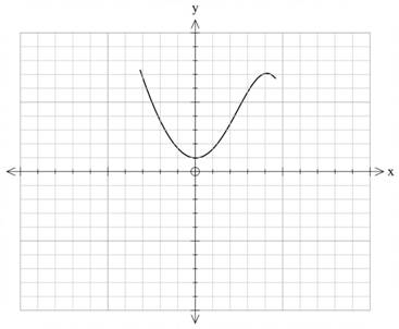 Intermediate Algebra For College Students (9th Edition), Chapter 9.1, Problem 24ES 