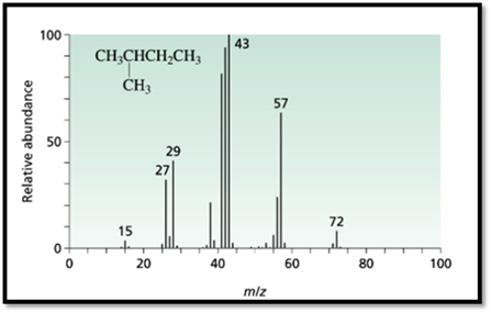 Essential Organic Chemistry Study Guide & Solution Manual, Books a la Carte Edition, Chapter 10, Problem 51P , additional homework tip  3