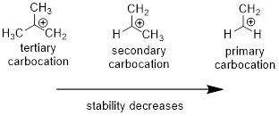 Essential Organic Chemistry Study Guide & Solution Manual, Books a la Carte Edition, Chapter 6, Problem 49P , additional homework tip  2