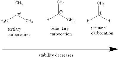 Essential Organic Chemistry (3rd Edition), Chapter 6, Problem 59P 