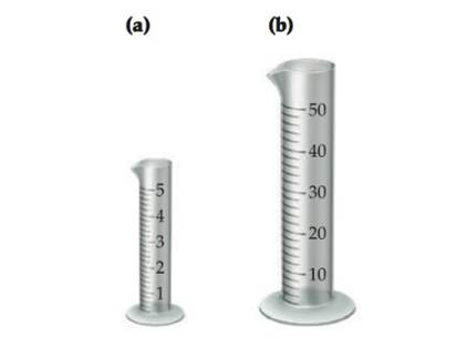 Chapter 1, Problem 1.26CP, Assume that you have two graduated cylinders, one with a capac- ityof 5 mL (a) and the other with a 
