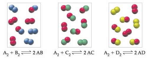 Chapter 14, Problem 14.40CP, The following pictures represent the equilibrium state for three different reactions of the type 