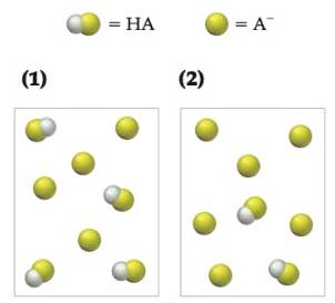 Chapter 16, Problem 16.41CP, The following pictures represent initial concentrations in solutions that contain a weak acid HA ( , example  1