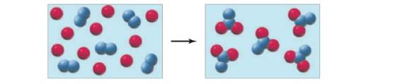 Chapter 3, Problem 3.29CP, The reaction of A (red spheres) with B (blue spheres) is shown in the following diagram: Which 