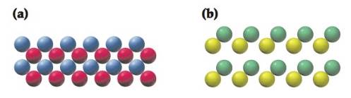 Chapter 6, Problem 6.26CP, Which of the following drawings is more likely to represent an ionic compound, and which a covalent 