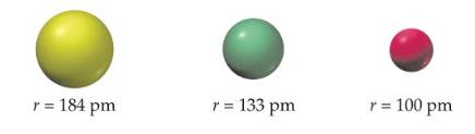 Chapter 6, Problem 6.4A, Conceptual APPLY 6.4 Which of the following spheres represents a K+ ion, which a Ca2+ ion, and which 