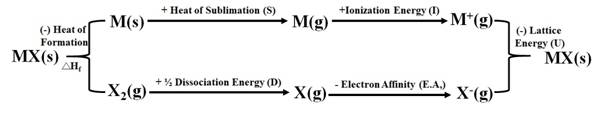 Chemistry - Modified MasteringChemistry, Chapter 6, Problem 6.78SP 