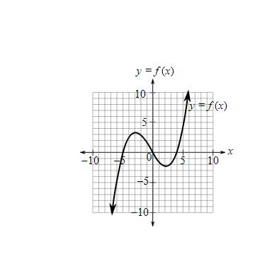 Finite Mathematics for Business, Economics, Life Sciences and Social Sciences Plus NEW MyLab Math with Pearson eText -- Access Card Package (13th Edition), Chapter 2.1, Problem 46E 