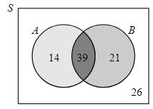 Finite Mathematics for Business, Economics, Life Sciences and Social Sciences Plus NEW MyLab Math with Pearson eText -- Access Card Package (13th Edition), Chapter 8.2, Problem 11E 