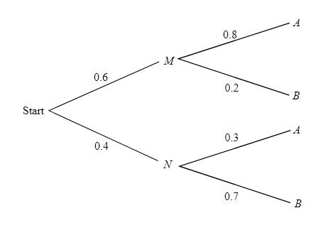 Finite Mathematics for Business, Economics, Life Sciences and Social Sciences Plus NEW MyLab Math with Pearson eText -- Access Card Package (13th Edition), Chapter 8.4, Problem 10E 