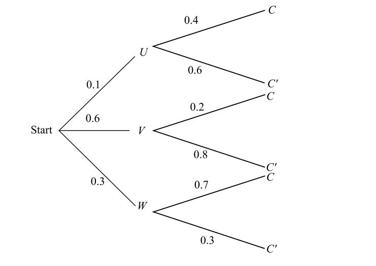 Finite Mathematics for Business, Economics, Life Sciences and Social Sciences Plus NEW MyLab Math with Pearson eText -- Access Card Package (13th Edition), Chapter 8.4, Problem 19E 