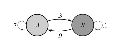 Finite Mathematics for Business, Economics, Life Sciences and Social Sciences Plus NEW MyLab Math with Pearson eText -- Access Card Package (13th Edition), Chapter 9.1, Problem 17E 