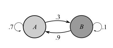 Finite Mathematics for Business, Economics, Life Sciences and Social Sciences Plus NEW MyLab Math with Pearson eText -- Access Card Package (13th Edition), Chapter 9.1, Problem 18E 