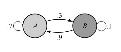 Finite Mathematics for Business, Economics, Life Sciences and Social Sciences Plus NEW MyLab Math with Pearson eText -- Access Card Package (13th Edition), Chapter 9.1, Problem 19E 