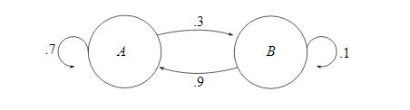 Finite Mathematics for Business, Economics, Life Sciences and Social Sciences Plus NEW MyLab Math with Pearson eText -- Access Card Package (13th Edition), Chapter 9.1, Problem 23E 